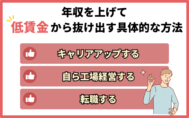 年収を上げて低賃金から抜け出す具体的な方法
・キャリアアップする
・自ら工場経営する
・転職する