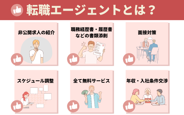 転職エージェントとは？その役割とメリット
・非公開求人を紹介してくれる
・職務経歴書や履歴書など書類添削してくれる
・面接対策してくれる
・企業とのスケジュール調整してくれる
・年収交渉・入社条件を交渉してくれる
・全てのサービスを無料で受けられる